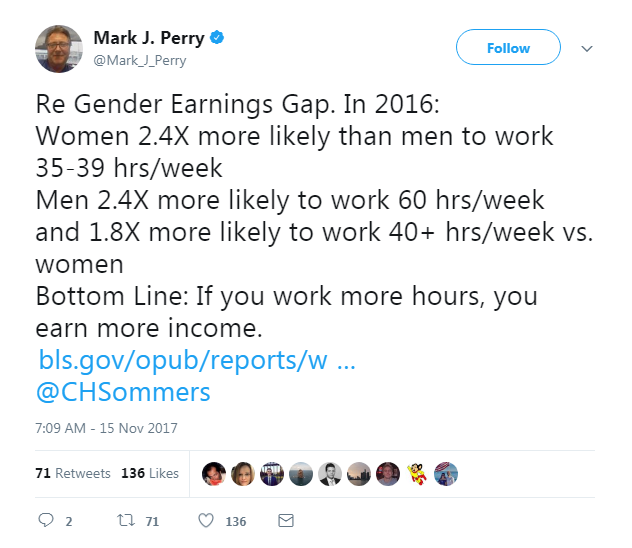 Woman's Pay